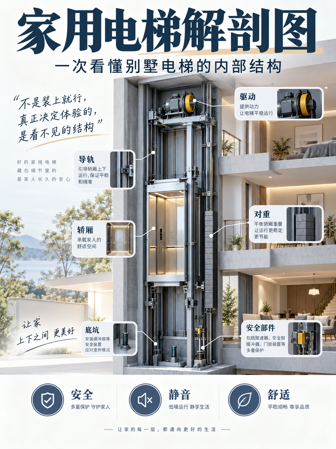 桂林家用电梯里面到底藏了什么？一张图拆给你看